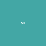 SOAX